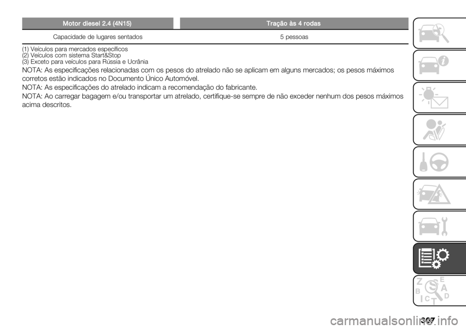 FIAT FULLBACK 2020  Manual de Uso e Manutenção (in Portuguese) ���

-$*$#/’(,(&j7kGkThoHI#"9?$B,k#$/",
R%1%.-)%)* )* ,0/%&*# #*3$%)"# N 1*##"%#
VkW U*’.0,"# 1%&% (*&.%)"# *#1*.’+-."#
VoW U*’.0,"# ."( #-#$*(% Y$%&$¢Y$