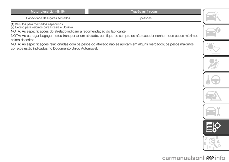 FIAT FULLBACK 2020  Manual de Uso e Manutenção (in Portuguese) ���
-$*$#/’(,(&j7kGkThoHI#"9?$B,k#$/",
R%1%.-)%)* )* ,0/%&*# #*3$%)"# N 1*##"%#
VkW U*’.0,"# 1%&% (*&.%)"# *#1*.’+-."#
VoW 8G.*$" 1%&% <*’.0,"# 1%&% M_##