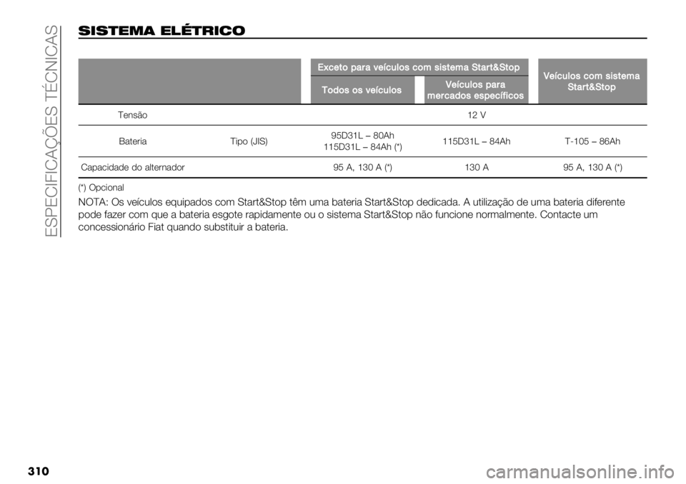 FIAT FULLBACK 2020  Manual de Uso e Manutenção (in Portuguese)  8YX8Ra4aR?mx8Y ^jRJaR?Y
���
%#%&")$ "!<&/#6’
��
+@%(*$0"#"2(=%.&$,%$<,’,*(<"O*"#*wO*$0\(=%.&$,%$<,’,*(<"
O*"#*wO*$0
I$/$,$,2(=%.&$,\(=%.&$,0"#"
<(#%