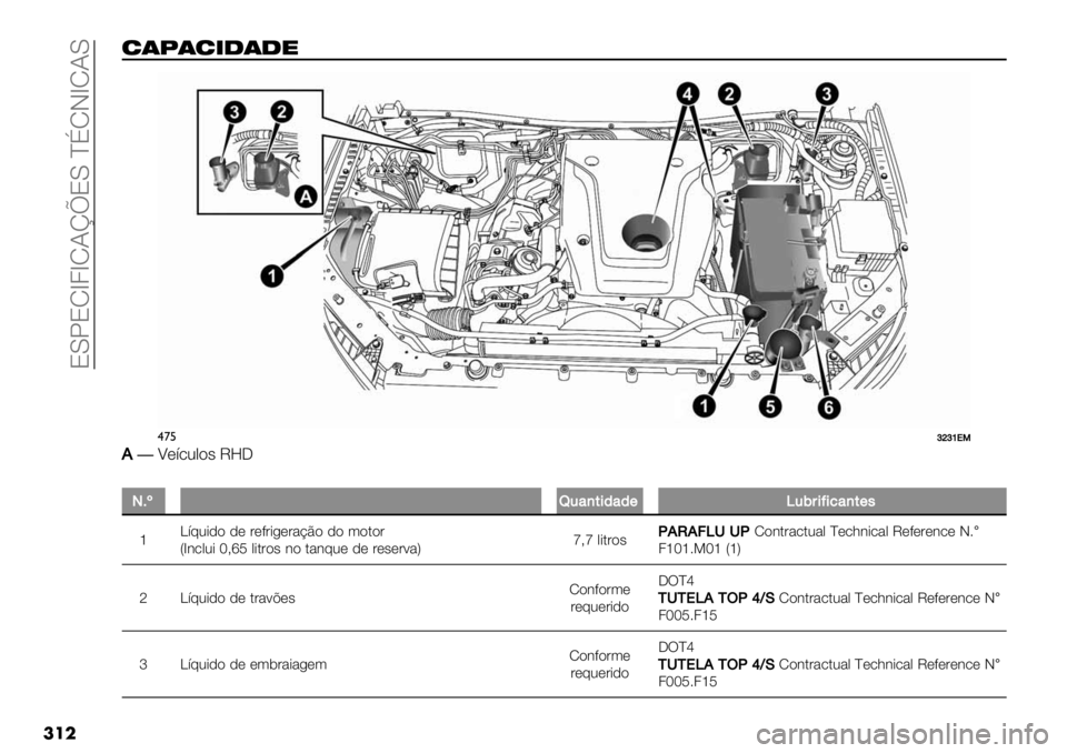 FIAT FULLBACK 2020  Manual de Uso e Manutenção (in Portuguese)  8YX8Ra4aR?mx8Y ^jRJaR?Y
���
6$1$6#.$."
$’%lljlh+-
8�U*’.0,"# M]K
�
T7£C.")*’/"/(Z.5#’>’%")*(,
k\’@0-)" )* &*+&-/*&%BE" )" ("$"&
Va3.,0- PApN 