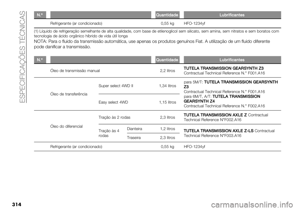 FIAT FULLBACK 2020  Manual de Uso e Manutenção (in Portuguese)  8YX8Ra4aR?mx8Y ^jRJaR?Y
���
TT7£C.")*’/"/(Z.5#’>’%")*(,
M*+&-/*&%3$* V%& ."3)-.-"3%)"W PANN 6/ ]4T>kolqb+
VkW \’@0-)" )* &*+&-/*&%BE" #*(*,;%3$* )* %,$% @0