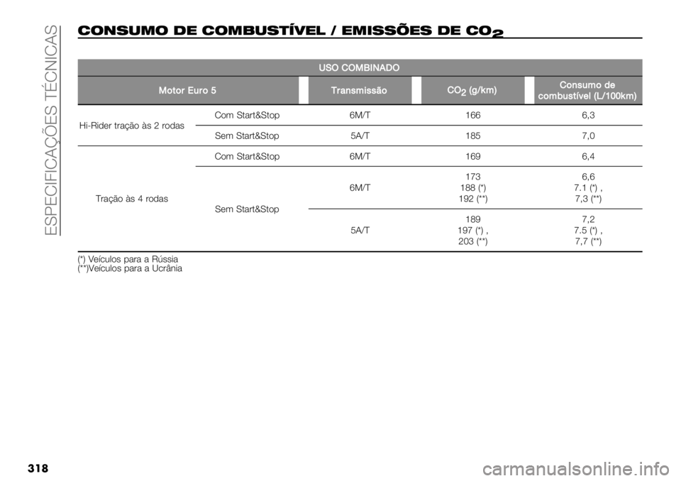FIAT FULLBACK 2020  Manual de Uso e Manutenção (in Portuguese)  8YX8Ra4aR?mx8Y ^jRJaR?Y
���
6’(%*)’ ." 6’)>*%&54"! 3 ")#%%0"% ." 6’
j
��
UOW!W-XMT8VW
-$*$#+.#$oI#"),<’,,?$!W
jGFR6<H!$),.<$/(
%$<5.,*=2(&GZRhii6<H
]->M-)*& $&%