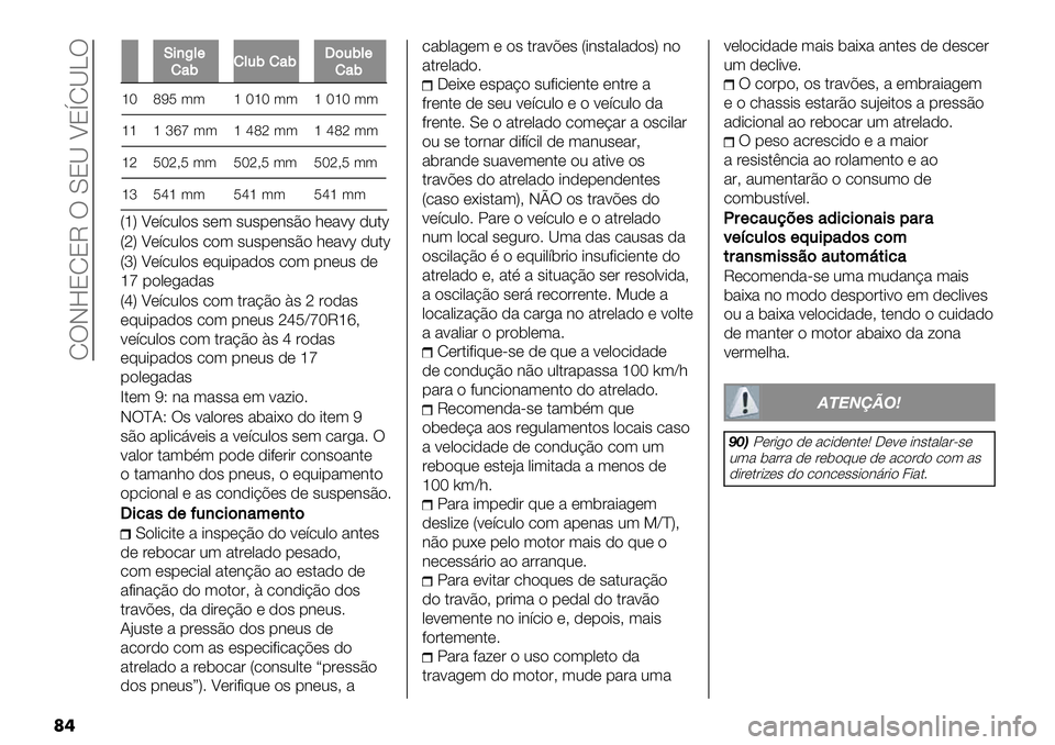 FIAT FULLBACK 2020  Manual de Uso e Manutenção (in Portuguese)  RTJ]8R8M T Y8Q U8hRQ\T
��
O’)F&(!"5!&.5!"5V$.5&(!"5
kPuON (( k PkP (( k PkP ((
kk klpt(( kquo(( kquo((
koNPoAN (( NPoAN (( NPoAN ((
klNqk(( Nqk(( Nqk((
VkW U*’.0,"# #*( #0#1*3#E