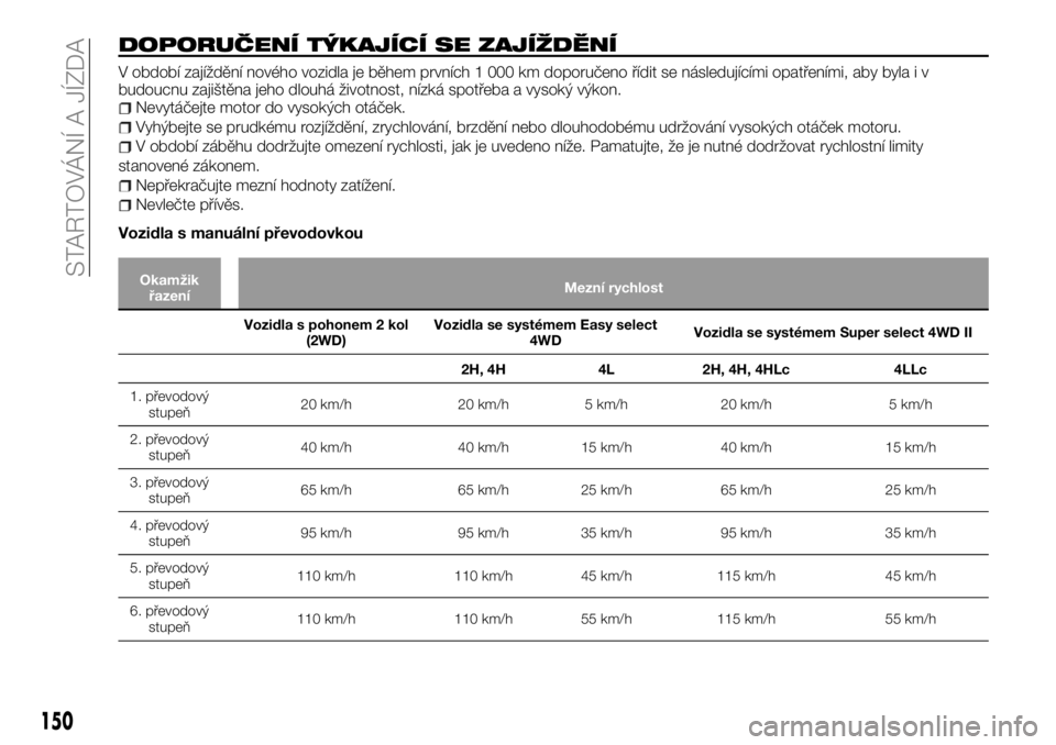 FIAT FULLBACK 2018 Návod k použití a údržbě (in Czech) DOPORUČENÍ TÝKAJÍCÍ SE ZAJÍŽDĚNÍ
V období zajíždění nového vozidla je během prvních 1 000 km doporučeno řídit se následujícími opatřeními, aby byla i v
budoucnu zajištěna je FIAT FULLBACK 2018 Návod k použití a údržbě (in Czech) DOPORUČENÍ TÝKAJÍCÍ SE ZAJÍŽDĚNÍ
V období zajíždění nového vozidla je během prvních 1 000 km doporučeno řídit se následujícími opatřeními, aby byla i v
budoucnu zajištěna je