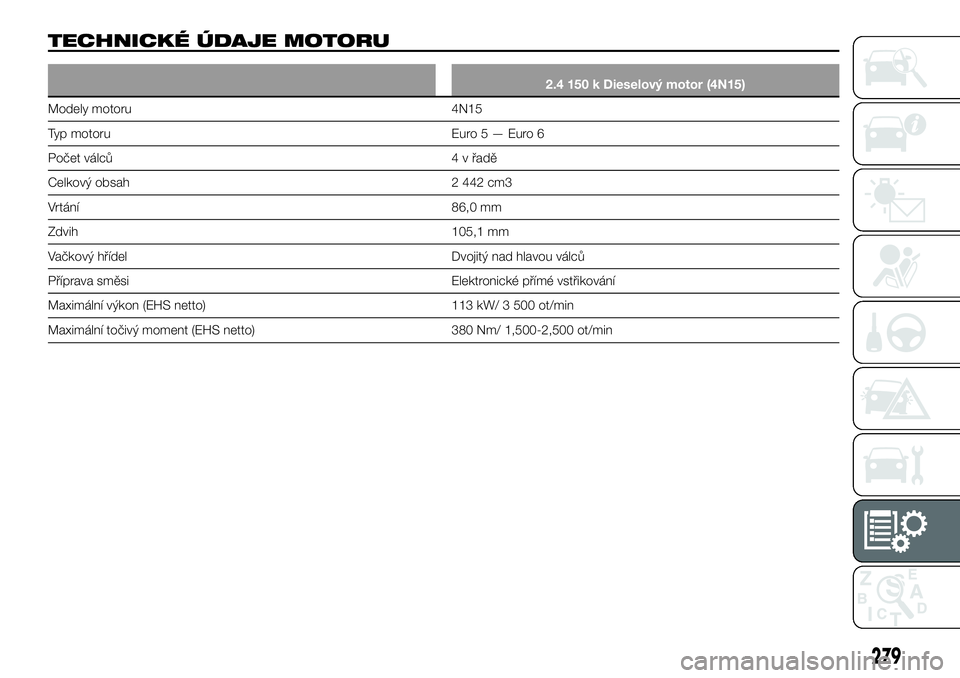 FIAT FULLBACK 2018  Návod k použití a údržbě (in Czech) TECHNICKÉ ÚDAJE MOTORU
2.4 150 k Dieselový motor (4N15)
Modely motoru 4N15
Typ motoru Euro5—Euro6
Počet válců 4 v řadě
Celkový obsah 2 442 cm3
Vrtání 86,0 mm
Zdvih 105,1 mm
Vačkový hř