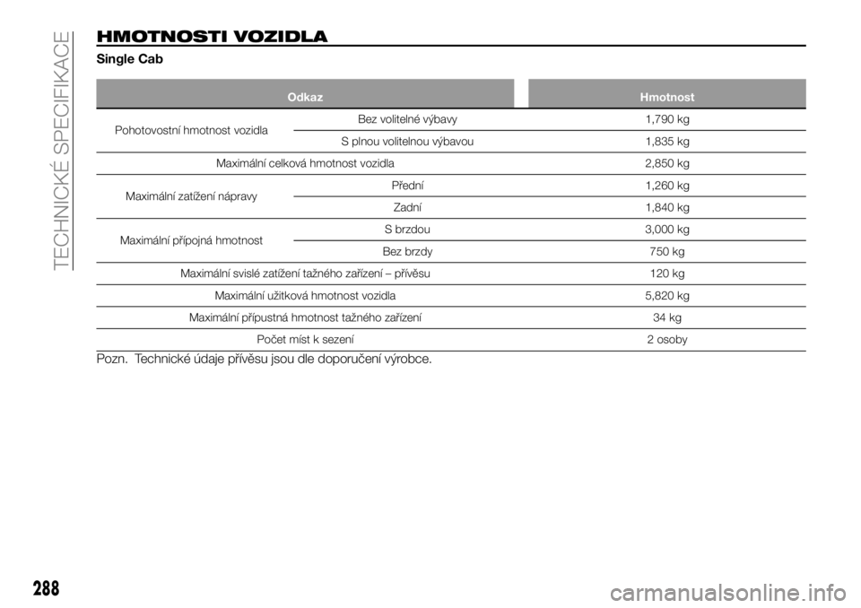 FIAT FULLBACK 2018  Návod k použití a údržbě (in Czech) HMOTNOSTI VOZIDLA
Single Cab
Odkaz Hmotnost
Pohotovostní hmotnost vozidlaBez volitelné výbavy 1,790 kg
S plnou volitelnou výbavou 1,835 kg
Maximální celková hmotnost vozidla 2,850 kg
Maximáln
