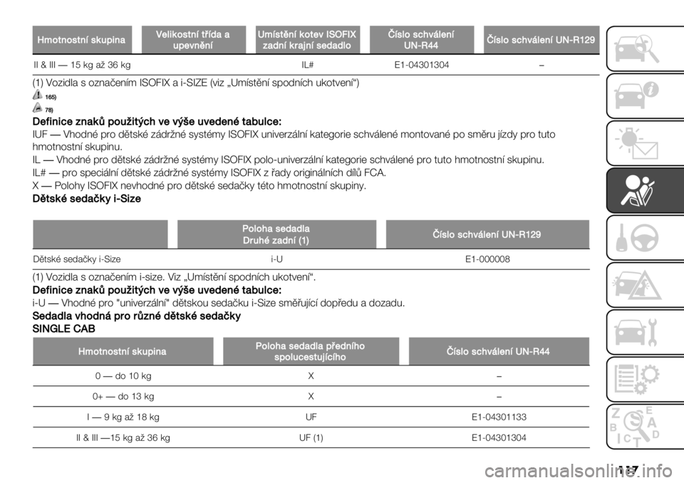 FIAT FULLBACK 2020  Návod k použití a údržbě (in Czech) ���

Y/.-%.9-%*9(+23%)!$>3(.9-%*-A*1))+2$0%7%*X/*9-7%*(.-$0IUQ?I¡’)1%*(5)8%*9$1)1>.c*9>.9<=0">$%*XOqVmmc*9>.9<=0">$%*XOqVjlo
ii ¤ iii�tR/[#2u}/[ ib‹ QtYTwuTtuTw�
\t] M%B5-"# 3 %B