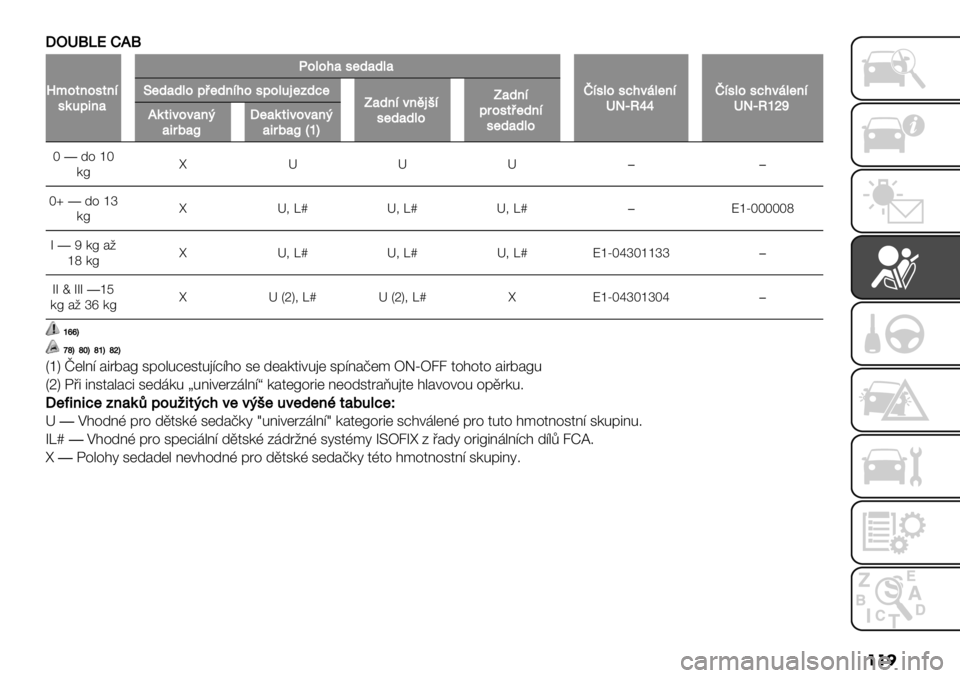 FIAT FULLBACK 2020  Návod k použití a údržbě (in Czech) ��� L
QX‘T\HG‘
Y/.-%.9-%*9(+23%)
J.>.=)9$1)1>)
c*9>.9<=0">$%*XOqVmmc*9>.9<=0">$%*XOqVjloU$1)1>.2A$1%*=.92.>+8$’1<$a)1%*0%78;*9$1)1>.
a)1%*25.9-A$1%*9$1)1>.G(-30.0)%&)356)xL$)(-30.0)%&