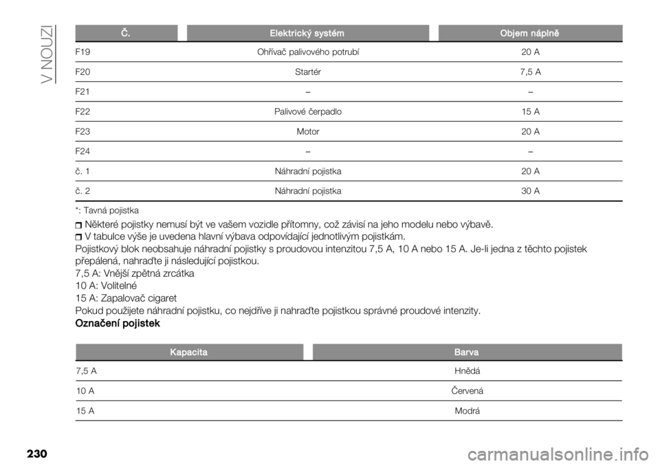 FIAT FULLBACK 2020  Návod k použití a údržbě (in Czech)  M EZaUi
���
cc@\>$(-53<(&9:9-C/Q68$/%"2>%7
9tS Z$’=+#> &#"5+%+A$% &%4807=vTN
9vT ^4#84A8 x1R N
9vt��
9vvK#"5+%+A >(8&#-"%tRN
9vuW%4%8vTN
9vw��
>;tE,$8#-@= &%)534/#vTN
>;vE,$8