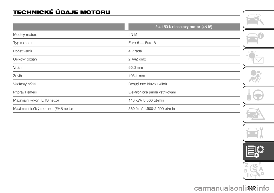 FIAT FULLBACK 2020  Návod k použití a údržbě (in Czech) ��	�
!+>?($>.@ 89-,+ 5"!"’/
�
l@mjsk(13$9$>.0&/.-.5DmOjsF
W%-("6 *%4%80 wEtR
<6& *%4%80 Q08% R�Q08% }
K%>(4 +,":? w + ’#-.
k("/%+F %73#$vwwv:*u
M84,@= {}1T **
U-+5$tTR1t**
