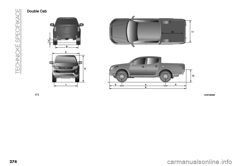 FIAT FULLBACK 2020  Návod k použití a údržbě (in Czech)  <QkcEik_j ^KQki9i_NkQ
��
�L
L.+6>$H)6
$’#GYsjklnlp 