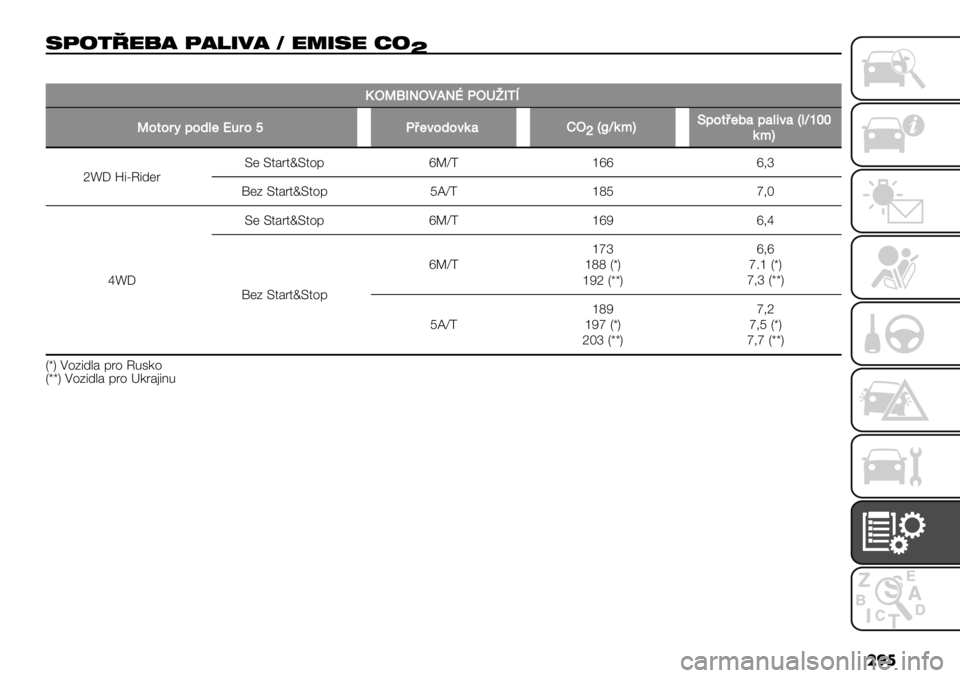 FIAT FULLBACK 2020  Návod k použití a údržbě (in Czech) ���
#%"!4+:- %-3$2- 7 +5$#+ >"
n
�
PQW‘IOQ!GOgJQX^INS
W.-.5:2.1>$\+5.sJA$0.1.0()HQlDxK(/FU2.-A$6)2)>30)D>Kjkk(/F
v“H c5YX5-(8^( ^4#84¤^4%& }W‘<t}} }1u
!(B ^4#84¤^4%& RN‘<t{R x1T
