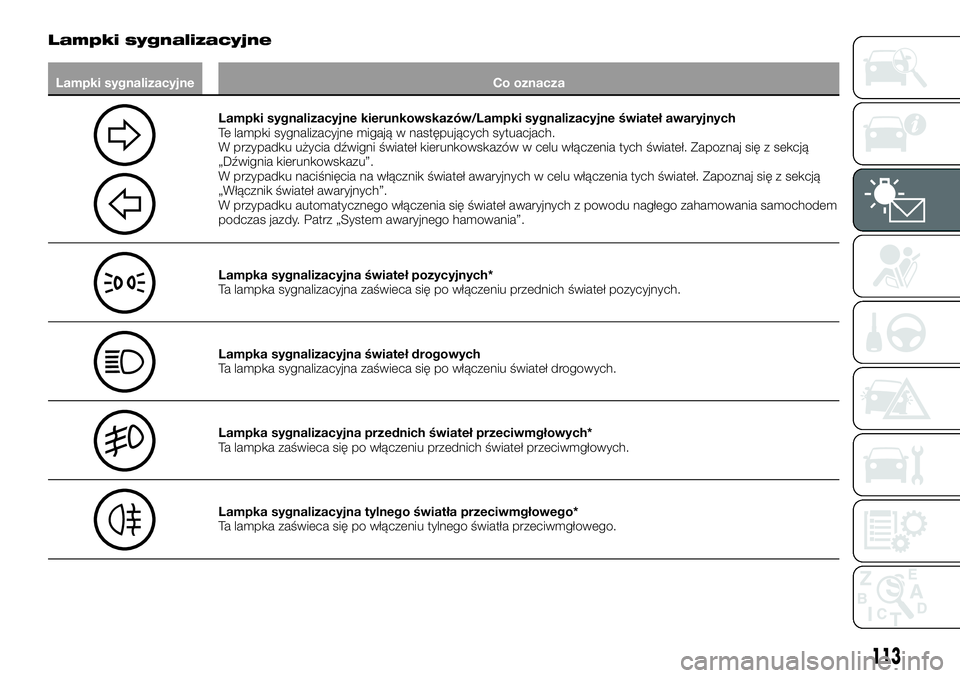 FIAT FULLBACK 2018 Instrukcja obsługi (in Polish) Lampki sygnalizacyjne
Lampki sygnalizacyjne Co oznacza
Lampki sygnalizacyjne kierunkowskazów/Lampki sygnalizacyjne świateł awaryjnych
Te lampki sygnalizacyjne migają w następujących sytuacjach.
FIAT FULLBACK 2018 Instrukcja obsługi (in Polish) Lampki sygnalizacyjne
Lampki sygnalizacyjne Co oznacza
Lampki sygnalizacyjne kierunkowskazów/Lampki sygnalizacyjne świateł awaryjnych
Te lampki sygnalizacyjne migają w następujących sytuacjach.
