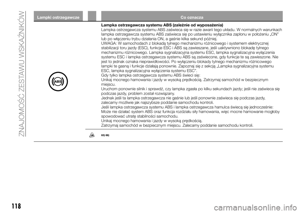 FIAT FULLBACK 2018 Instrukcja obsługi (in Polish) Lampki ostrzegawcze Co oznacza
Lampka ostrzegawcza systemu ABS (zależnie od wyposażenia)
Lampka ostrzegawcza systemu ABS zaświeca się w razie awarii tego układu. W normalnych warunkach
lampka ost FIAT FULLBACK 2018 Instrukcja obsługi (in Polish) Lampki ostrzegawcze Co oznacza
Lampka ostrzegawcza systemu ABS (zależnie od wyposażenia)
Lampka ostrzegawcza systemu ABS zaświeca się w razie awarii tego układu. W normalnych warunkach
lampka ost