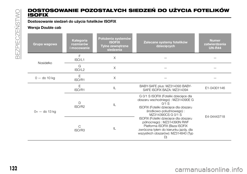 FIAT FULLBACK 2018  Instrukcja obsługi (in Polish) DOSTOSOWANIE POZOSTAŁYCH SIEDZEŃ DO UŻYCIA FOTELIKÓW
ISOFIX
Dostosowanie siedzeń do użycia fotelików ISOFIX
Wersja Double cab
Grupa wagowaKategoria
rozmiarów
i mocowaniePołożenia systemów
I