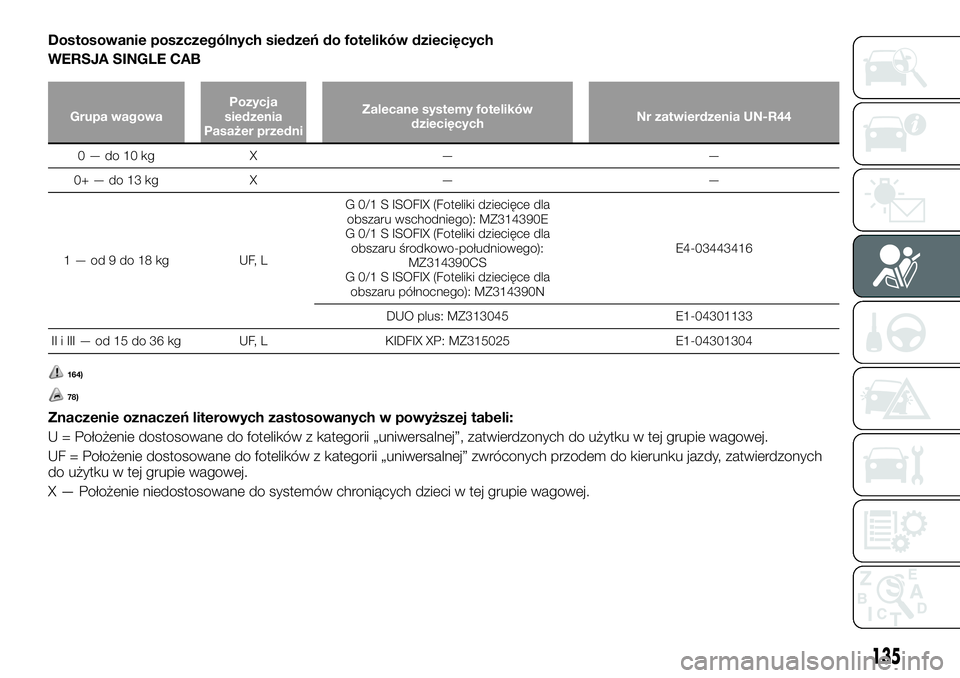 FIAT FULLBACK 2018  Instrukcja obsługi (in Polish) Dostosowanie poszczególnych siedzeń do fotelików dziecięcych
WERSJA SINGLE CAB
Grupa wagowaPozycja
siedzenia
Pasażer przedniZalecane systemy fotelików
dziecięcychNr zatwierdzenia UN-R44
0—do1