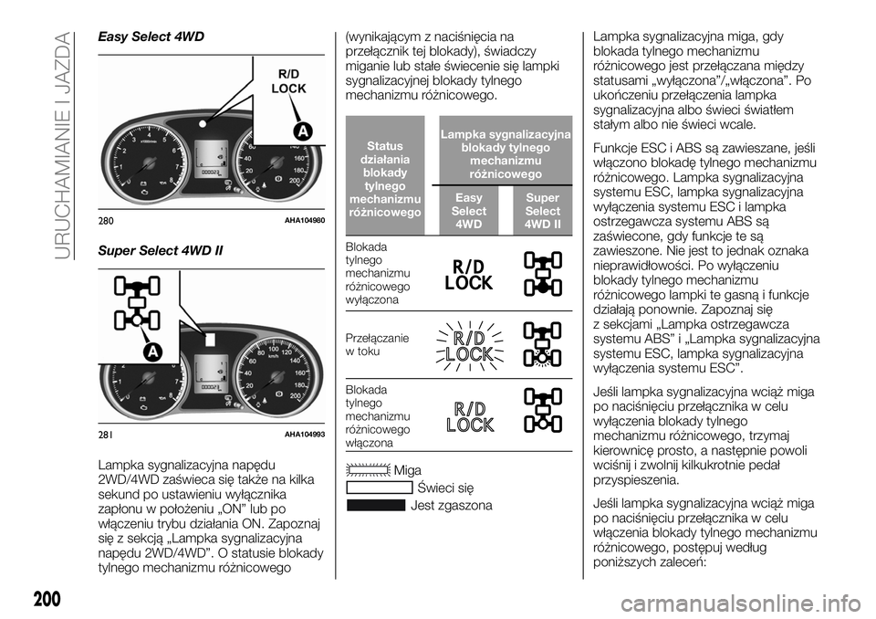 FIAT FULLBACK 2018  Instrukcja obsługi (in Polish) Easy Select 4WD
Super Select 4WD II
Lampka sygnalizacyjna napędu
2WD/4WD zaświeca się także na kilka
sekund po ustawieniu wyłącznika
zapłonu w położeniu „ON” lub po
włączeniu trybu dzia