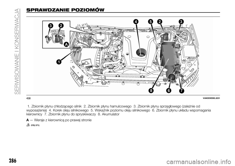 FIAT FULLBACK 2018  Instrukcja obsługi (in Polish) SPRAWDZANIE POZIOMÓW
1. Zbiornik płynu chłodzącego silnik 2. Zbiornik płynu hamulcowego 3. Zbiornik płynu sprzęgłowego (zależnie od
wyposażenia) 4. Korek oleju silnikowego 5. Wskaźnik pozio