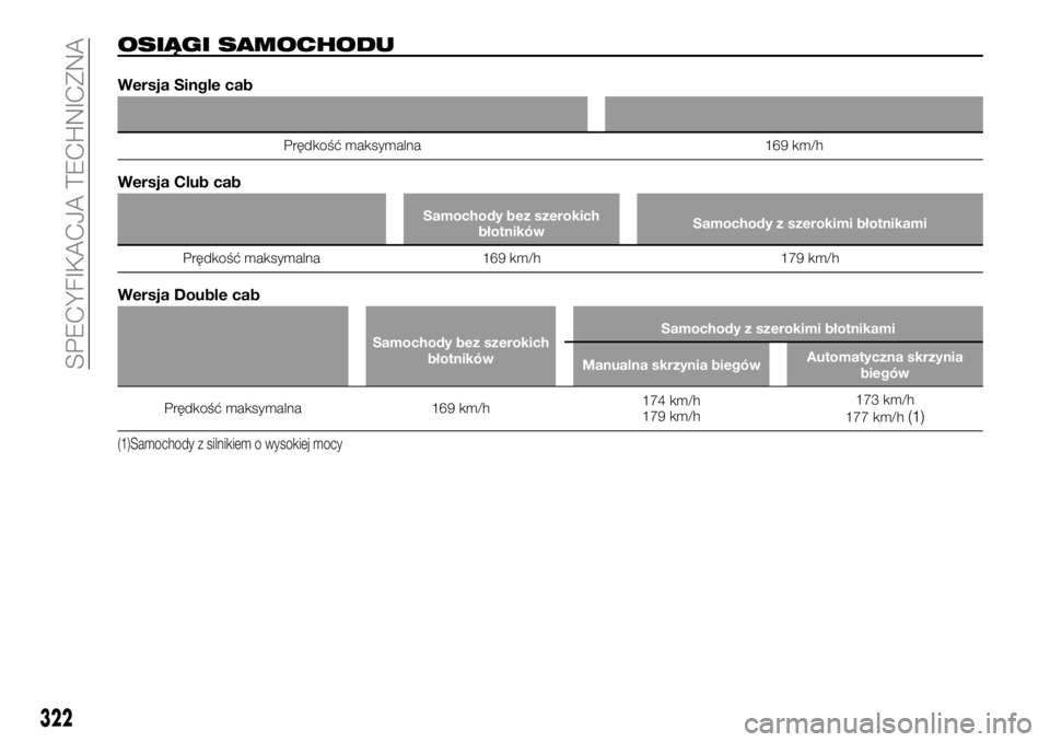 FIAT FULLBACK 2018  Instrukcja obsługi (in Polish) OSIĄGI SAMOCHODU
Wersja Single cab
Prędkość maksymalna 169 km/h
Wersja Club cab
Samochody bez szerokich
błotnikówSamochody z szerokimi błotnikami
Prędkość maksymalna 169 km/h 179 km/h
Wersja