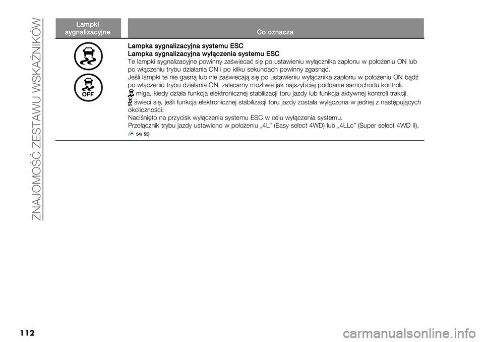 FIAT FULLBACK 2020  Instrukcja obsługi (in Polish)  DQWL8V8q| DR]‘WFK F]IW}QOIoF
���
X#:95*0’8$#)*"#,’/$+M%%"$#,"#
X#:95#0’8$#)*"#,’/$#0’02+:4S!MX#:95#0’8$#)*"#,’/$#&’7A,"+$*#0’02+:4S!M‘( &#)-,. ;*!:#&.