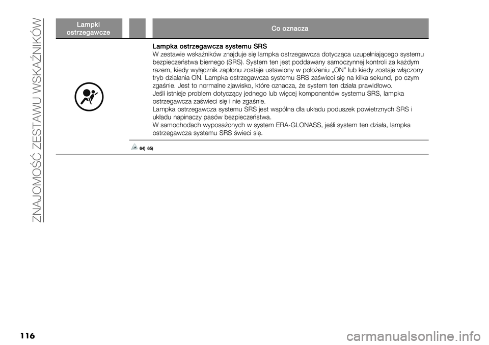 FIAT FULLBACK 2020  Instrukcja obsługi (in Polish)  DQWL8V8q| DR]‘WFK F]IW}QOIoF
���
X#:95*%023"+8#&,"+�M%%"$#,"#
X#:95#%023"+8#&,"#0’02+:4!U!F +(;$#1.( 1;,#M:.,31 +:#’/%’( ;.0 &#)-,# 4;$"+(!#16+# /4$*6+<6# %+%-