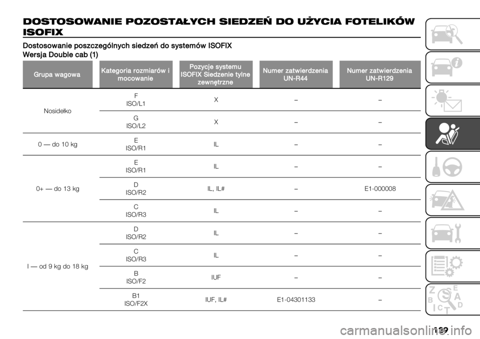 FIAT FULLBACK 2021  Instrukcja obsługi (in Polish) ���

401’010+(-.$ !0#01’(>&%6 1.$4#$= 40 *,&%.( 50’$?./;+
.105.^
]%02%0%&#$*+9%0","+8B)$’,C0*+;"+e;%0’02+:B&1!><1x
.+30/#]%46)+,#6JhK
^349#%&#(#2+8%3*#3%":*#3B&*:%,%&#$*