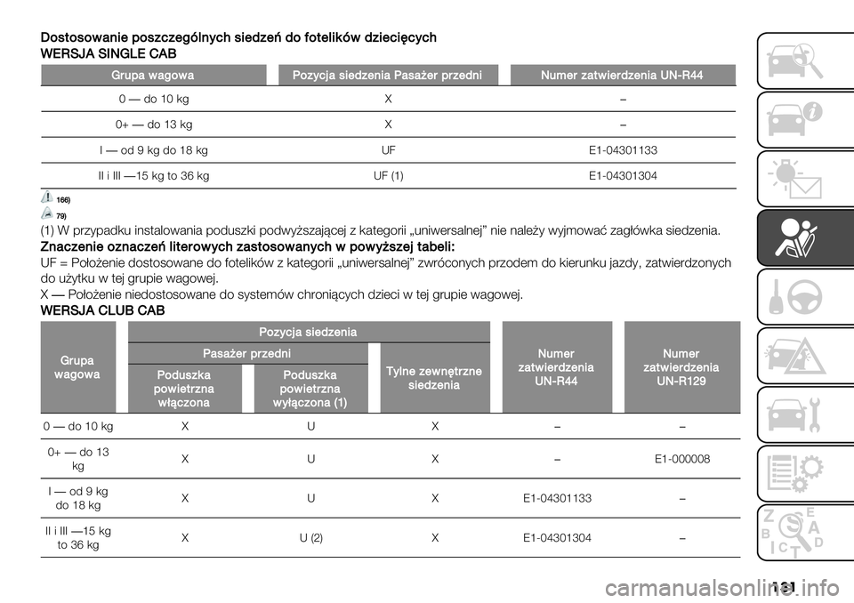 FIAT FULLBACK 2021  Instrukcja obsługi (in Polish) ��� ]
%02%0%&#$*+9%0","+8B)$’,C0*+;"+e;%H%2+)*5B&;"*+,*@,’,C
.SU!fO!1R^XSMOr
^349#%&#Y%"’,/#0*+;"+$*#Y#0#?+393"+;$*R4:+3"#2&*+3;"+$*#TRuUkk
U�/4iU,! ¡