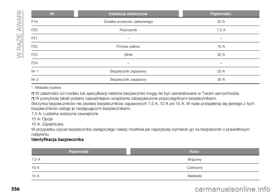 FIAT FULLBACK 2020  Instrukcja obsługi (in Polish)  F XWDOR WFWXOO
���
RR31$02#)#,/#+)+523’,"$#Y%/+:$%E,*
5iT J"+#A,# -"+(14/% -#&.141(!4lUW
5lU X4+"%;+:.,t=S W
5li��
5llH4)-# -#&.1#\iSW
5ln].&:.,lUW
5lp��
Q"id(+-.(6+:., +