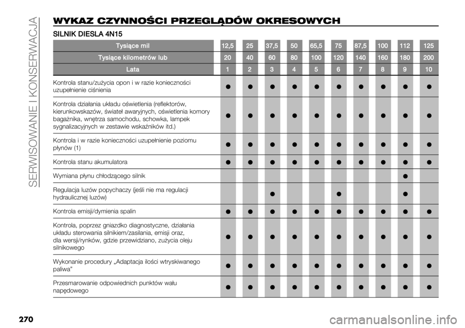 FIAT FULLBACK 2020  Instrukcja obsługi (in Polish)  ]RXFO]8FWQOR O I8Q]RXFW@LW
���
+&/(# %#&--08%. !"#$7?O4;+ 0/"$10+&%6
!!1XR1(]1S!XOkRho
N’0*A,+:*)hj-ojolp-ooiqo-oponp-ohiihhjhjo
N’0*A,+5*)%:+23B&)46jikiqinihiihjihkihqihnijii
X#2#hjlk