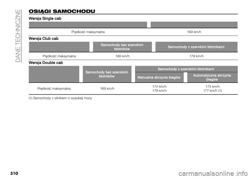 FIAT FULLBACK 2020  Instrukcja obsługi (in Polish)  [WQR ‘R@cQO@DQR
���
01.O7. 1(20%604*
..+30/#!*$8)+,#6
H"0/,49? )#,;*)#&:#isT,)aB
.+30/#M)46,#6
!#:%,C%;’6+"0"+3%5*,C
67%2$*5B&!#:%,C%;’"0"+3%5*:*67%2$*5#:*
H"0/,49? )