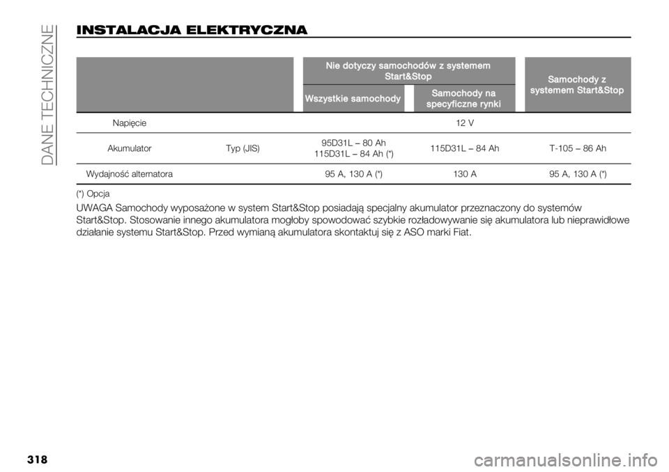 FIAT FULLBACK 2020  Instrukcja obsługi (in Polish)  [WQR ‘R@cQO@DQR
���	
.-1’(?(%)( $?$/’"&%#-(
��
R*+;%2’,"’0#:%,C%;B&"0’02+:+:
!2#32v!2%9
!#:%,C%;’"
0’02+:+:!2#32v!2%9
.0"’025*+0#:%,C%;’!#:%,C%;’$#
09+,