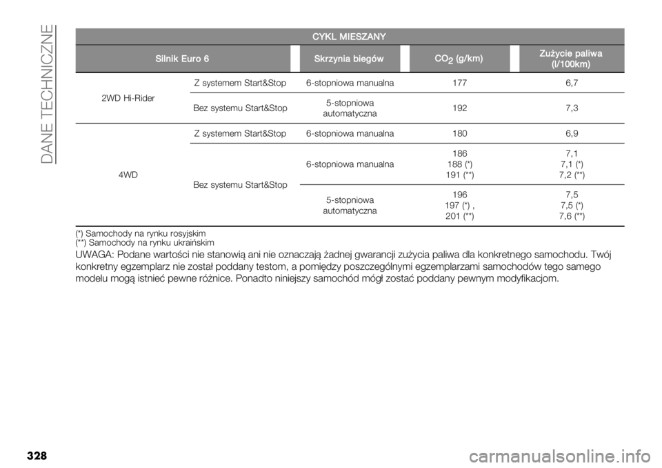 FIAT FULLBACK 2020  Instrukcja obsługi (in Polish)  [WQR ‘R@cQO@DQR
���	
��
M[(XW1S!POR[
!*)$*5S43%q!53"’$*#6*+8B&M>
jJ8Q5:KP4?’,*+9#)*&#
J)Qhii5:K
lF[ c.YX./("D ;*;$()() ]$#"$z]$4-sY;$4-:.41# )#:%#&:#itt s=t
d(+ ;*;$()% ]$#"