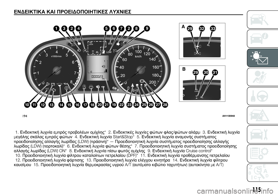 FIAT FULLBACK 2017 ΒΙΒΛΙΟ ΧΡΗΣΗΣ ΚΑΙ ΣΥΝΤΗΡΗΣΗΣ (in Greek) ΕΝΔΕΙΚΤΙΚΑ ΚΑΙ ΠΡΟΕΙΔΟΠΟΙΗΤΙΚΕΣ ΛΥΧΝΙΕΣ
1.Ενδεικτική λυχνία εμπρόςπροβολέων ομίχλης*2.Ενδεικτικές λυχνίες φ FIAT FULLBACK 2017 ΒΙΒΛΙΟ ΧΡΗΣΗΣ ΚΑΙ ΣΥΝΤΗΡΗΣΗΣ (in Greek) ΕΝΔΕΙΚΤΙΚΑ ΚΑΙ ΠΡΟΕΙΔΟΠΟΙΗΤΙΚΕΣ ΛΥΧΝΙΕΣ
1.Ενδεικτική λυχνία εμπρόςπροβολέων ομίχλης*2.Ενδεικτικές λυχνίες φ