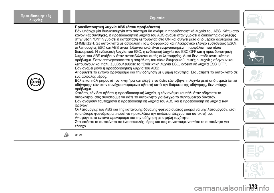 FIAT FULLBACK 2017  ΒΙΒΛΙΟ ΧΡΗΣΗΣ ΚΑΙ ΣΥΝΤΗΡΗΣΗΣ (in Greek) Προειδοποιητικές
λυχνίεςΣημασία
Προειδοποιητική λυχνίαABS (όπουπροβλέπεται)
Εάν υπάρχειμία δυσλειτουργία σ�