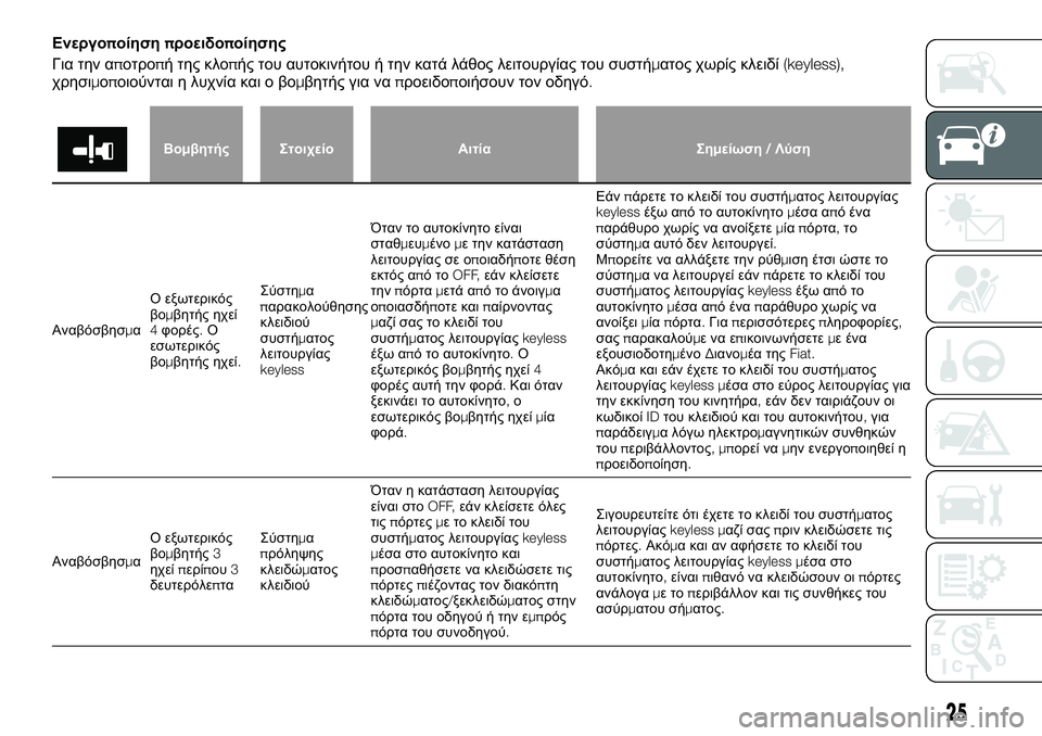 FIAT FULLBACK 2017  ΒΙΒΛΙΟ ΧΡΗΣΗΣ ΚΑΙ ΣΥΝΤΗΡΗΣΗΣ (in Greek) Ενεργοποίησηπροειδοποίησης
Για την αποτροπή της κλοπής του αυτοκινήτου ή την κατά λάθος λειτουργίας του συσ