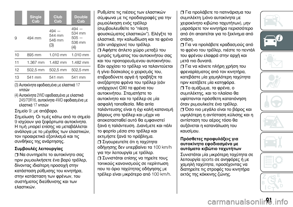 FIAT FULLBACK 2017  ΒΙΒΛΙΟ ΧΡΗΣΗΣ ΚΑΙ ΣΥΝΤΗΡΗΣΗΣ (in Greek) Single
CabClub
CabDouble
Cab
9 494 mm494 —
544 mm
546 mm
(3)
494 —
534 mm
505 —
536 mm
(4)
10 895 mm 1.010 mm 1.010 mm
11 1.367 mm 1.482 mm 1.482 mm
12 502,5 mm 502,5 mm 502,5 mm
13 541 mm 541 m