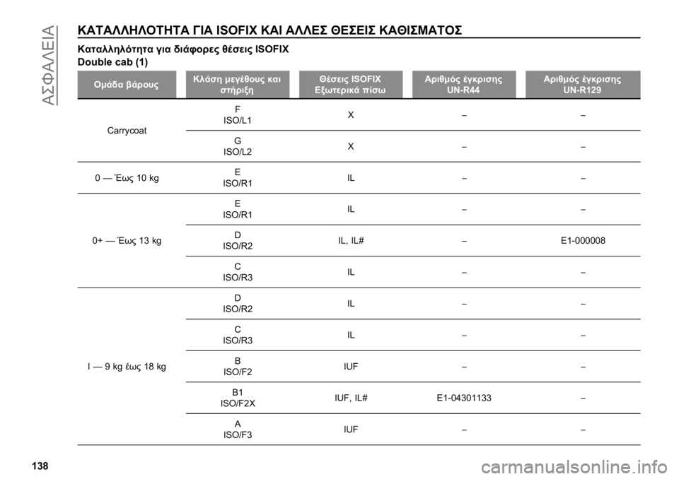 FIAT FULLBACK 2020  ΒΙΒΛΙΟ ΧΡΗΣΗΣ ΚΑΙ ΣΥΝΤΗΡΗΣΗΣ (in Greek) ���4�u��m�1�V�
�a�d�l
�P��E��Y�Y�<�Y�6�E�<�E� �C�I� �?�A�7�"�?� �P��I ��Y�Y�G� �W�G��G�I� �P��W�I��S��E�6�
�P����
�
��
����� ��� �!��� ���
� �3�	��
�� �?�A�7�"�?�