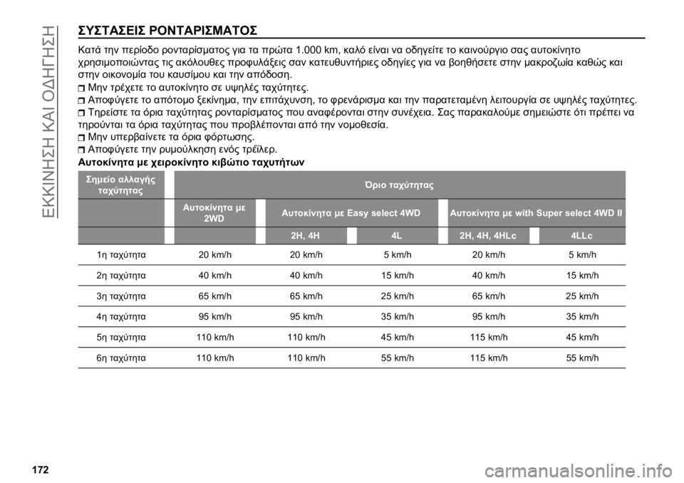 FIAT FULLBACK 2020  ΒΙΒΛΙΟ ΧΡΗΣΗΣ ΚΑΙ ΣΥΝΤΗΡΗΣΗΣ (in Greek) ��1�9�9�V�Y�A�4�A��9��V��J�P�A�T�A�4�A
�a�k�c
��U��E���G�I� �L�6�N�E��L�I��S��E�6�
�9���, ��� ����*��+� �������*�
�	���� ��� �� ���0�� �n�&�@�@�@ �%�_�/ ���
