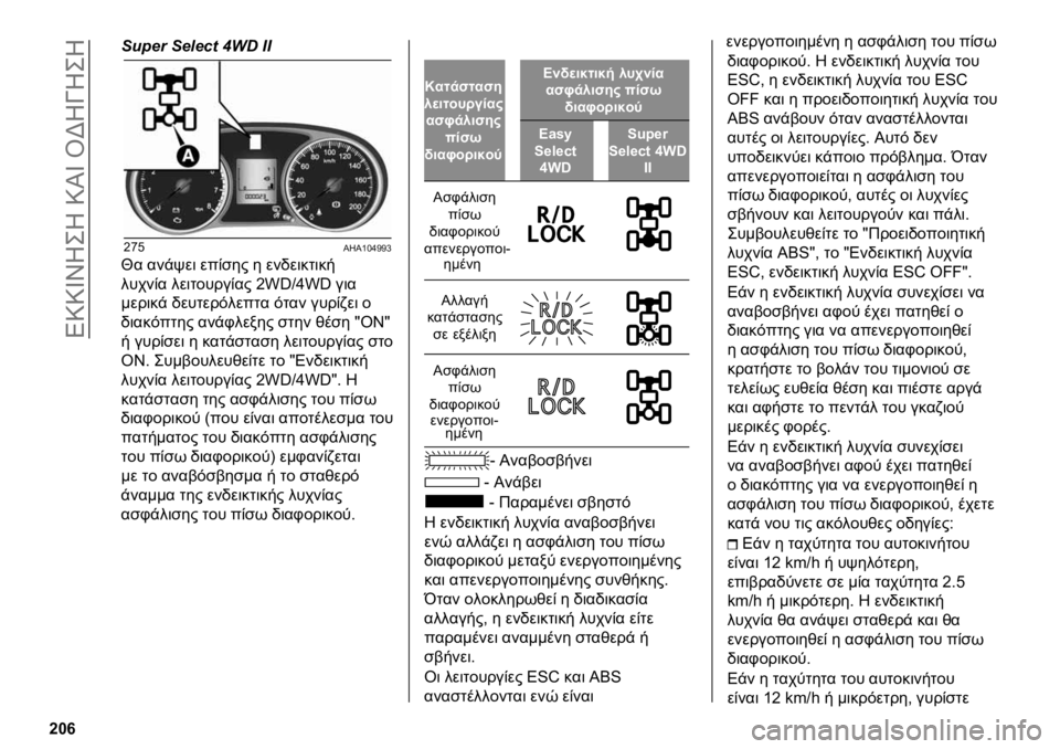 FIAT FULLBACK 2020  ΒΙΒΛΙΟ ΧΡΗΣΗΣ ΚΑΙ ΣΥΝΤΗΡΗΣΗΣ (in Greek) ��1�9�9�V�Y�A�4�A��9��V��J�P�A�T�A�4�A
�c�o�g
�O��W�� �O��
��U� �-�V� �8�8
�q�}�>�(�B�(�n�@�v�?�?�w
�� ���,�K�� ���*�
�� � ���+�������
�����*� ���������*��