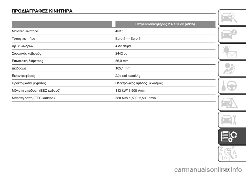 FIAT FULLBACK 2020  ΒΙΒΛΙΟ ΧΡΗΣΗΣ ΚΑΙ ΣΥΝΤΗΡΗΣΗΣ (in Greek) �d�a�k
��L�6�,�I��C�L��R�G� �P�I�N�<�E�<�L�
�
��
���
�
������������ �c�+�e �a�f�o �)� �9�e�O�a�f�:
�L������ �������� �v�=�n�>
�5���� �������� �2�!�^� �