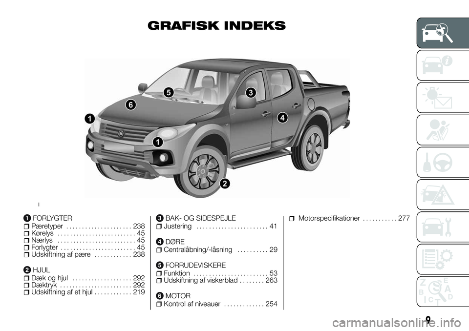 FIAT FULLBACK 2017  Brugs- og vedligeholdelsesvejledning (in Danish) GRAFISK INDEKS
FORLYGTERPæretyper..................... 238Kørelys......................... 45Nærlys......................... 45Forlygter........................ 45Udskiftning af pære............ 2