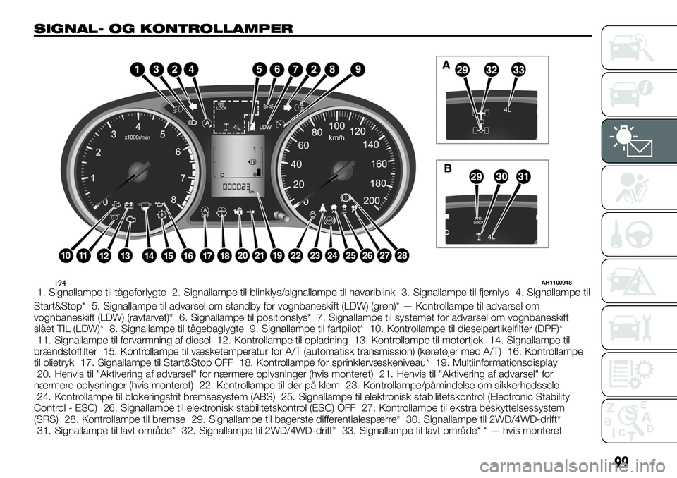 FIAT FULLBACK 2017  Brugs- og vedligeholdelsesvejledning (in Danish) SIGNAL- OG KONTROLLAMPER
1. Signallampe til tågeforlygte 2. Signallampe til blinklys/signallampe til havariblink 3. Signallampe til fjernlys 4. Signallampe til
Start&Stop* 5. Signallampe til advarsel