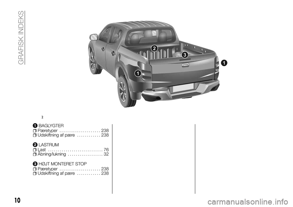 FIAT FULLBACK 2017  Brugs- og vedligeholdelsesvejledning (in Danish) BAGLYGTERPæretyper..................... 238Udskiftning af pære............ 238
LASTRUMLast............................ 76Åbning/lukning.................. 32
HØJT MONTERET STOPPæretyper...........