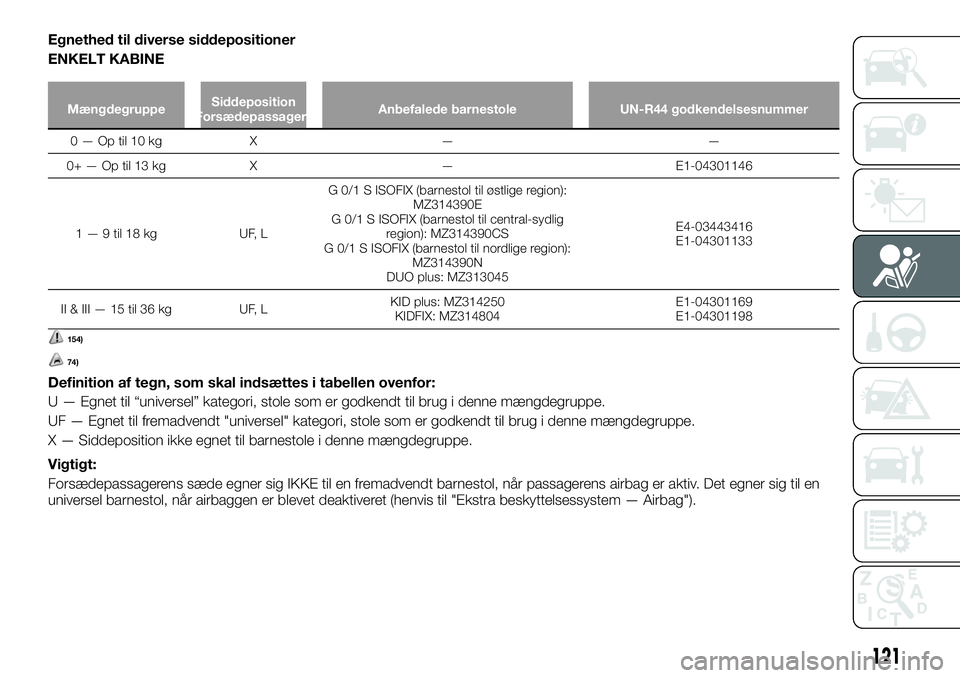 FIAT FULLBACK 2017  Brugs- og vedligeholdelsesvejledning (in Danish) Egnethed til diverse siddepositioner
ENKELT KABINE
MængdegruppeSiddeposition
ForsædepassagerAnbefalede barnestole UN-R44 godkendelsesnummer
0 — Op til 10 kg X — —
0+ — Op til 13 kg X — E1-