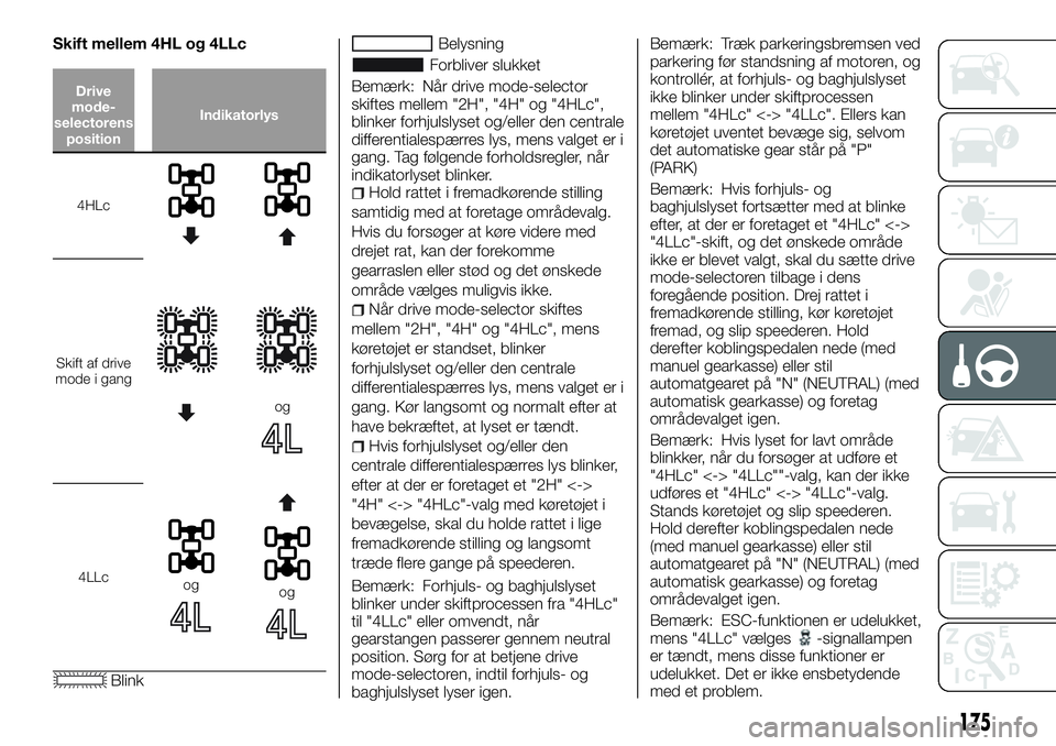 FIAT FULLBACK 2017  Brugs- og vedligeholdelsesvejledning (in Danish) Skift mellem 4HL og 4LLc
Drive
mode-
selectorens
positionIndikatorlys
4HLc
Skift af drive
mode i gang
og
4LLcogog
Blink
Belysning
Forbliver slukket
Bemærk: Når drive mode-selector
skiftes mellem 