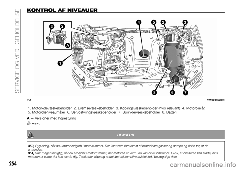 FIAT FULLBACK 2017  Brugs- og vedligeholdelsesvejledning (in Danish) KONTROL AF NIVEAUER
1. Motorkølevæskebeholder 2. Bremsevæskebeholder 3. Koblingsvæskebeholder (hvor relevant) 4. Motorolielåg
5. Motorolieniveaumåler 6. Servostyringsvæskebeholder 7. Sprinklerv