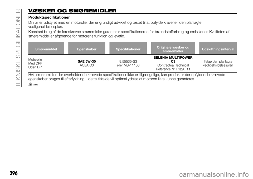 FIAT FULLBACK 2017  Brugs- og vedligeholdelsesvejledning (in Danish) VÆSKER OG SMØREMIDLER
Produktspecifikationer
Din bil er udstyret med en motorolie, der er grundigt udviklet og testet til at opfylde kravene i den planlagte
vedligeholdelsesplan.
Konstant brug af de