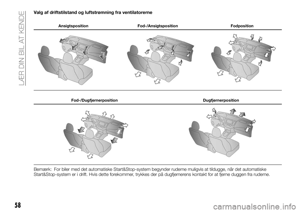 FIAT FULLBACK 2017  Brugs- og vedligeholdelsesvejledning (in Danish) Valg af driftstilstand og luftstrømning fra ventilatorerne
Ansigtsposition Fod-/Ansigtsposition Fodposition
Fod-/Dugfjernerposition Dugfjernerposition
Bemærk: For biler med det automatiske Start&Sto