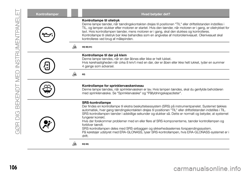 FIAT FULLBACK 2018 Brugs- og vedligeholdelsesvejledning (in Danish) Kontrollamper Hvad betyder det?
Kontrollampe til olietryk
Denne lampe tænder, når tændingskontakten drejes til positionen "TIL" eller driftstilstanden indstilles i
TIL, og lampen slukker ef FIAT FULLBACK 2018 Brugs- og vedligeholdelsesvejledning (in Danish) Kontrollamper Hvad betyder det?
Kontrollampe til olietryk
Denne lampe tænder, når tændingskontakten drejes til positionen "TIL" eller driftstilstanden indstilles i
TIL, og lampen slukker ef