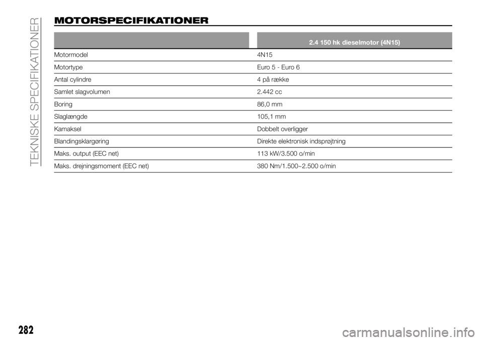 FIAT FULLBACK 2018  Brugs- og vedligeholdelsesvejledning (in Danish) MOTORSPECIFIKATIONER
2.4 150 hk dieselmotor (4N15)
Motormodel 4N15
Motortype Euro5-Euro6
Antal cylindre 4 på række
Samlet slagvolumen 2.442 cc
Boring 86,0 mm
Slaglængde 105,1 mm
Kamaksel Dobbelt ov